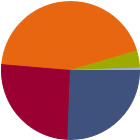 Asset Allocation Rescaled Graph